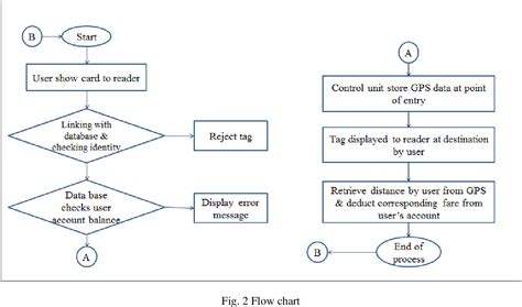 rfid based bus ticketing system project report pdf|bus ticketing system.